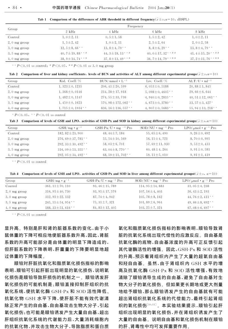 抗癌药顺铂对小鼠的耳、肾和肝毒性及其机制的研究.pdf_第3页