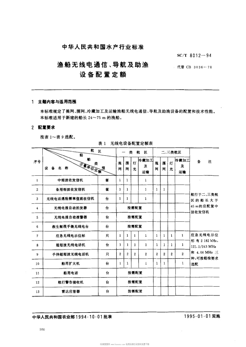 SCT 8012-1994 渔船无线电通信、导航及助渔设备配置定额.pdf_第1页