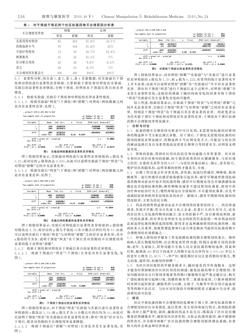 抗菌药物使用的社区调查和不合理干预情况.pdf_第2页