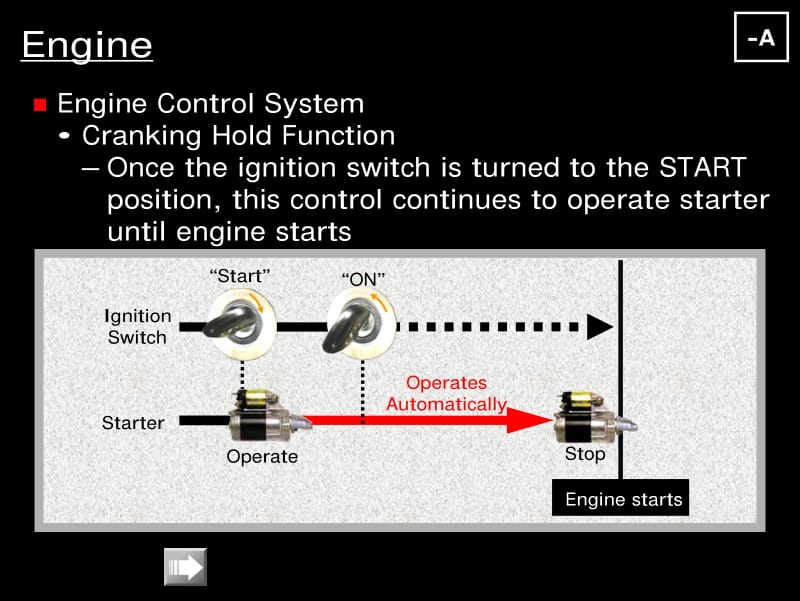 TOYOTA Models New System.pdf_第1页