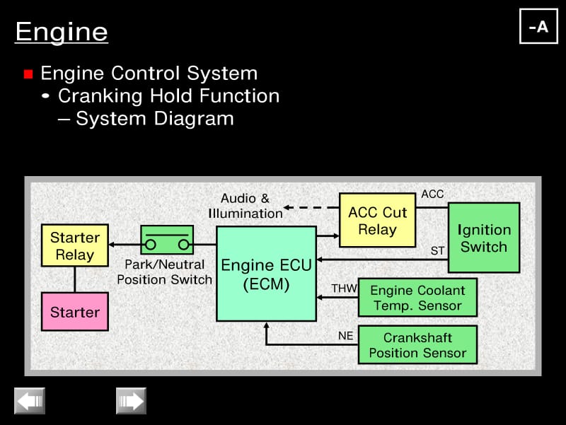 TOYOTA Models New System.pdf_第2页