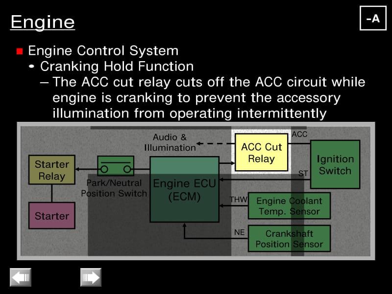 TOYOTA Models New System.pdf_第3页