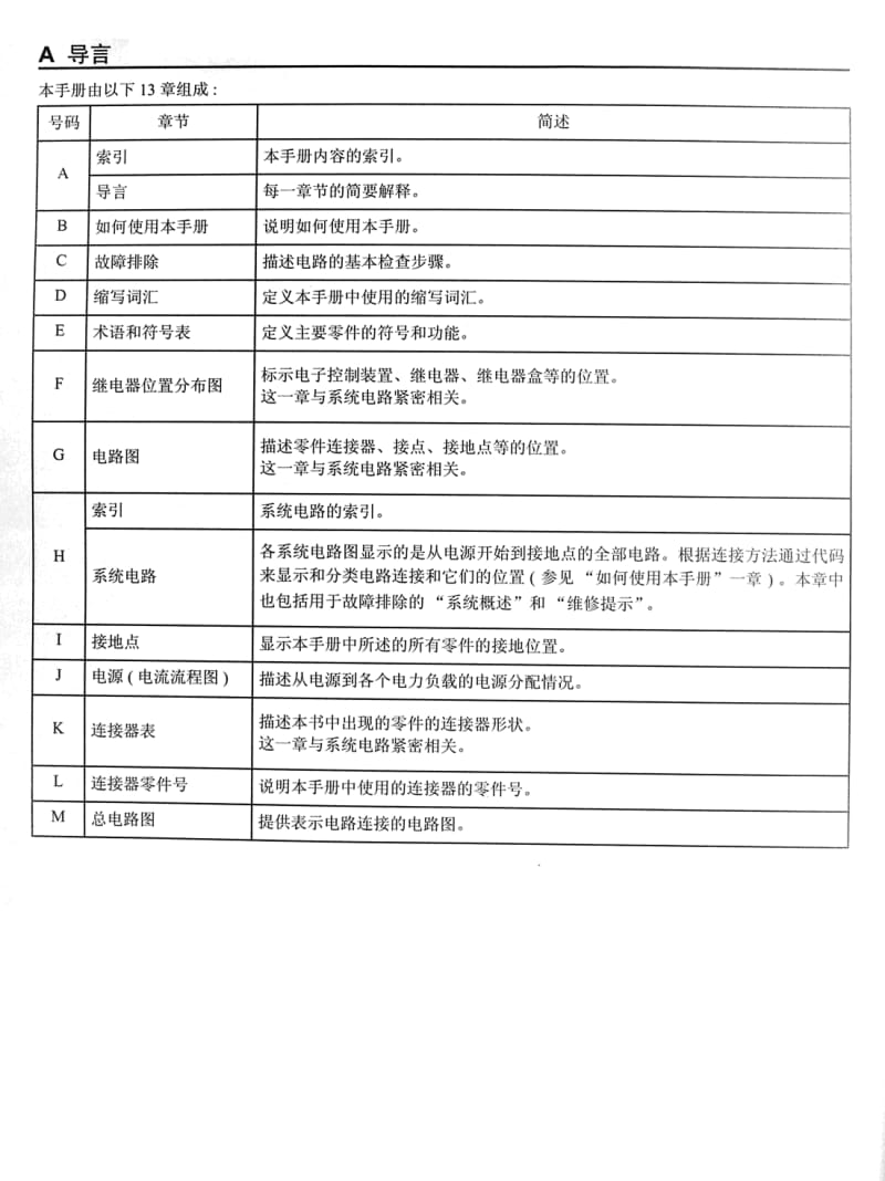 丰田锐志2005原厂维修手册／电路图（上） .pdf_第3页