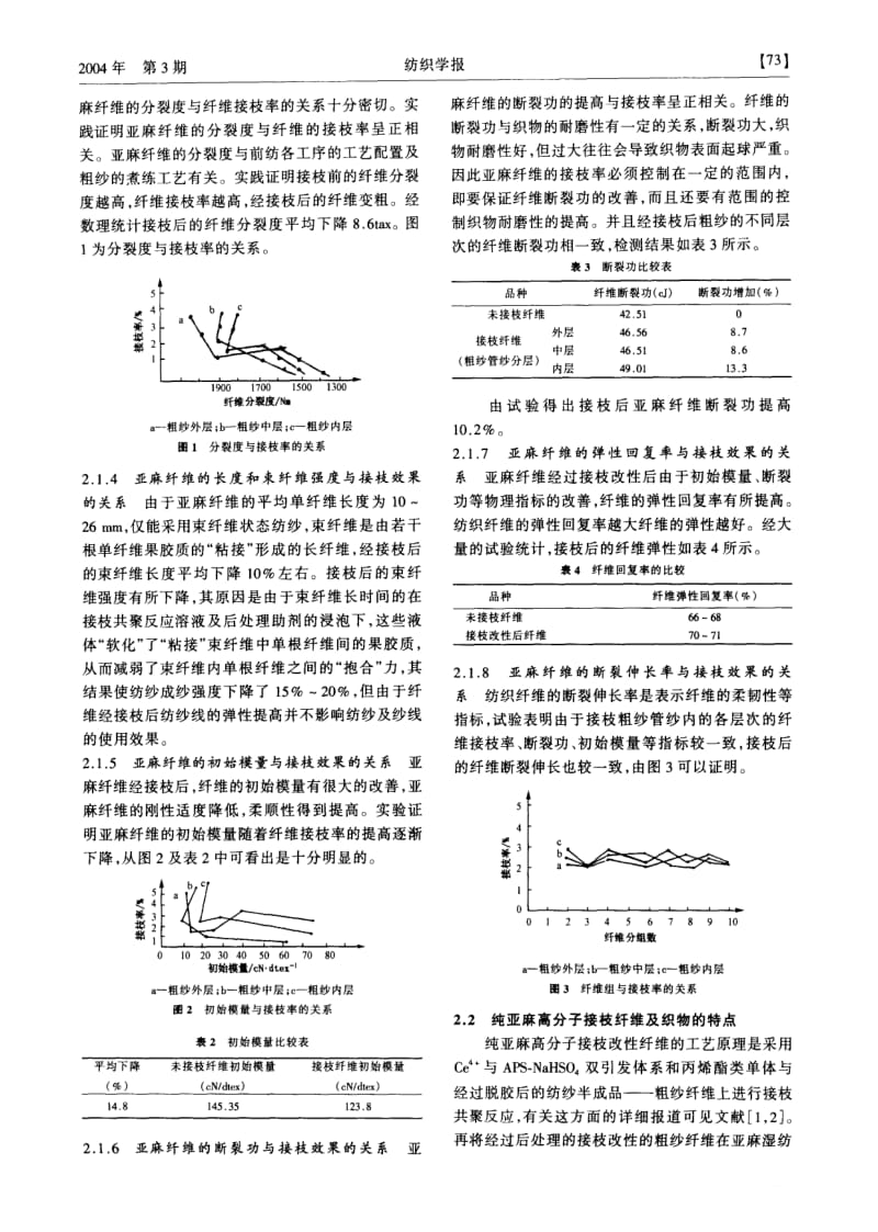 接枝亚麻纤维的工业性试验(三).pdf_第2页