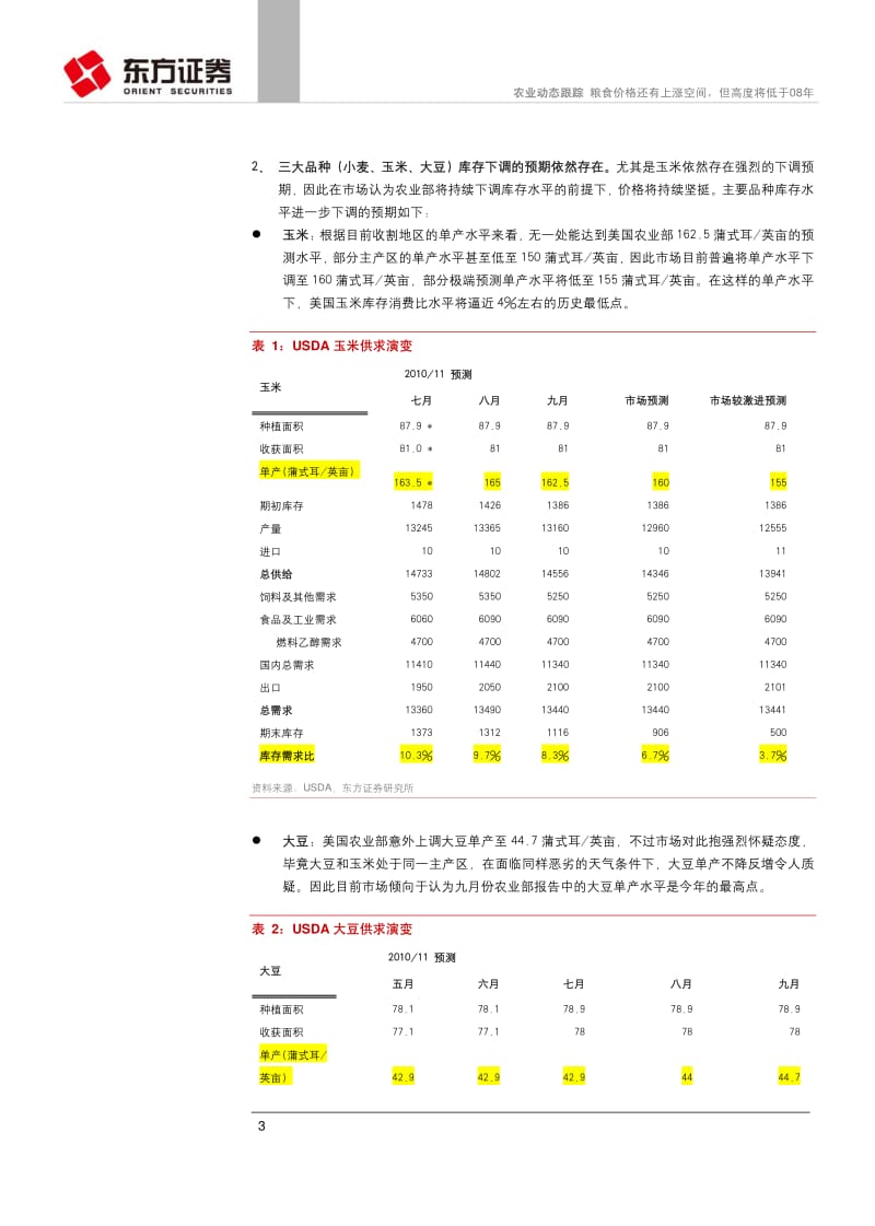 东方证券-农业行业：粮食价格还有上涨空间，但高度将低于08年-100916.pdf_第3页