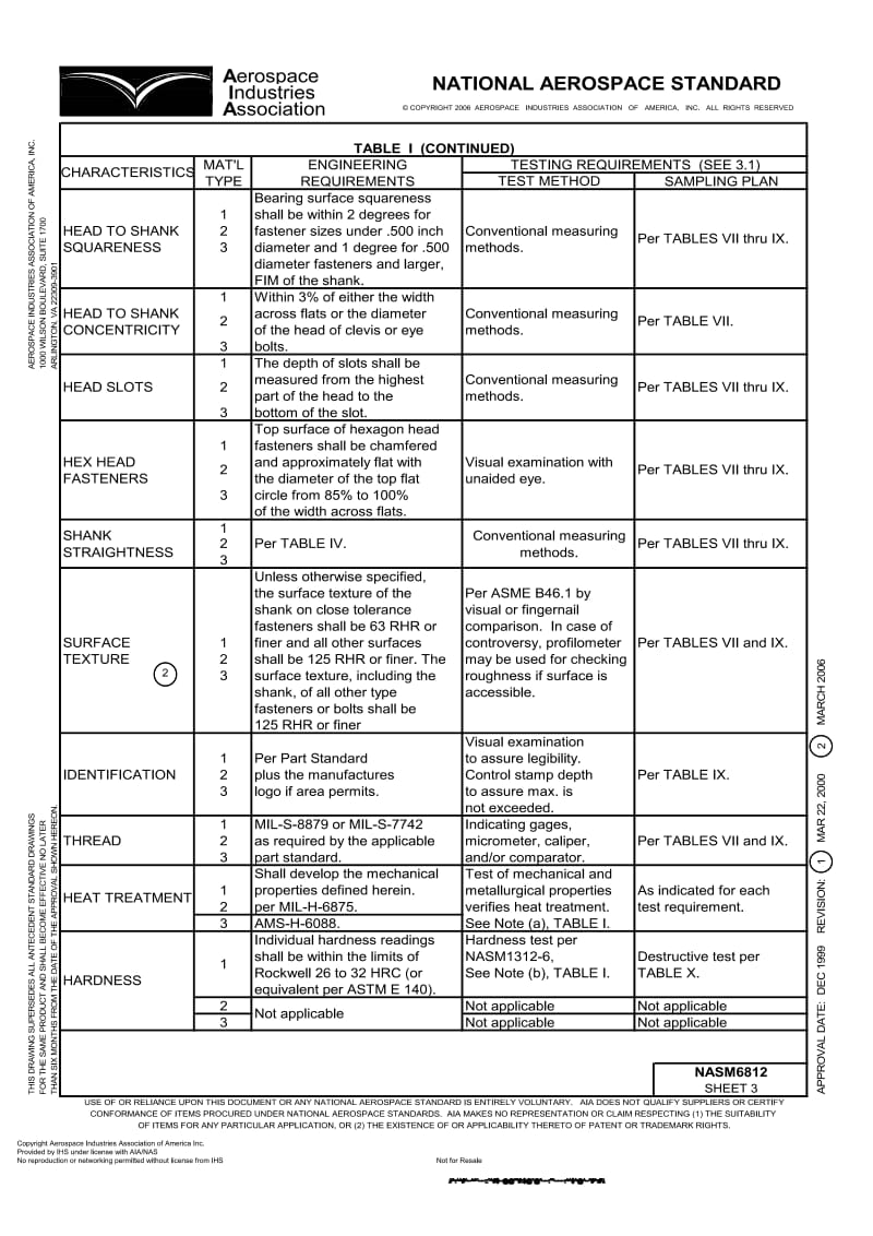 NASM 6812-2006 fasteners, externally threaded alloy steel, corrosion resistant steel, aluminum 60,000 psi to 125,000 psi.pdf_第3页