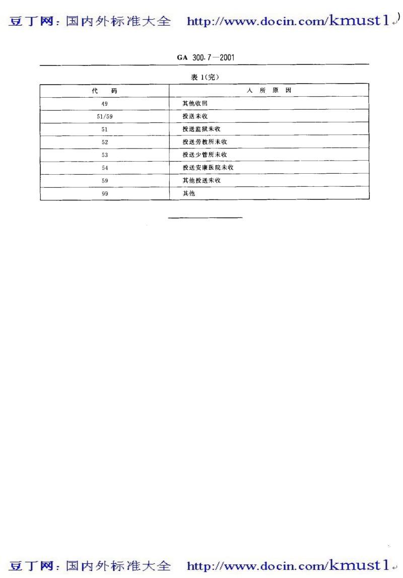 【GA公共安全标准】ga 300.7-2001 看守所在押人员信息管理代码 第7部分 入所原因代码.pdf_第2页