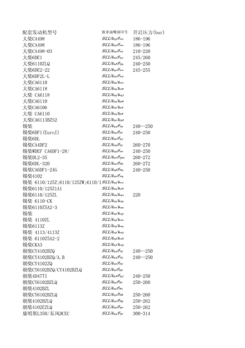 欧亚油嘴配发动机及喷油器体.pdf_第1页