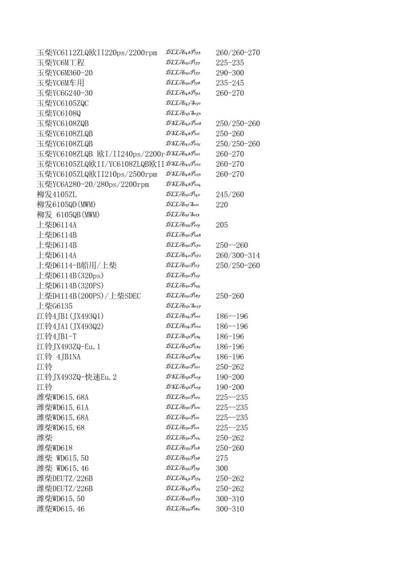 欧亚油嘴配发动机及喷油器体.pdf_第3页