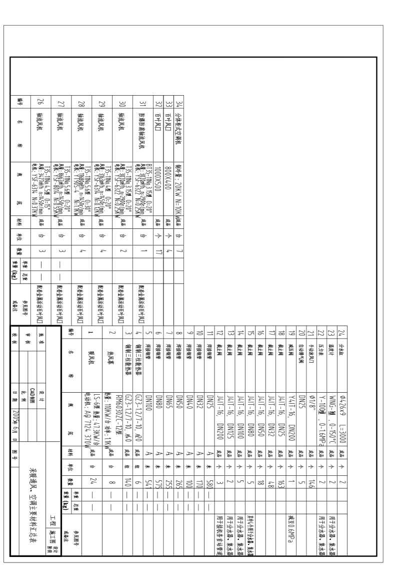 主厂房采暖通风空调图纸.pdf_第2页