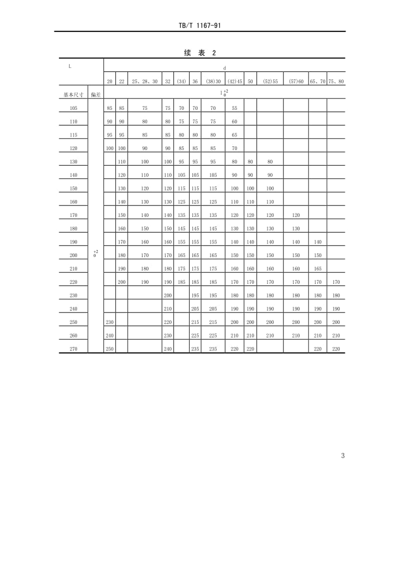 [铁路运输标准]-TBT 1167-1991 扁孔圆销.pdf_第3页