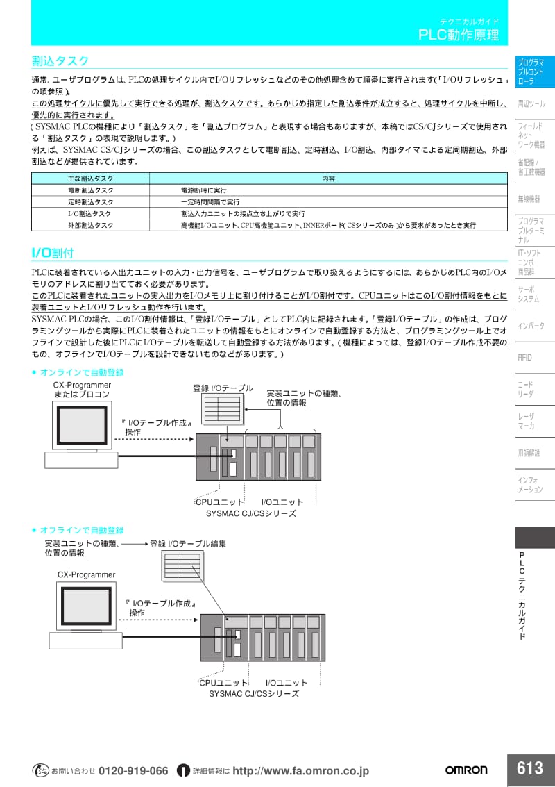 PLC動作原理.pdf_第2页