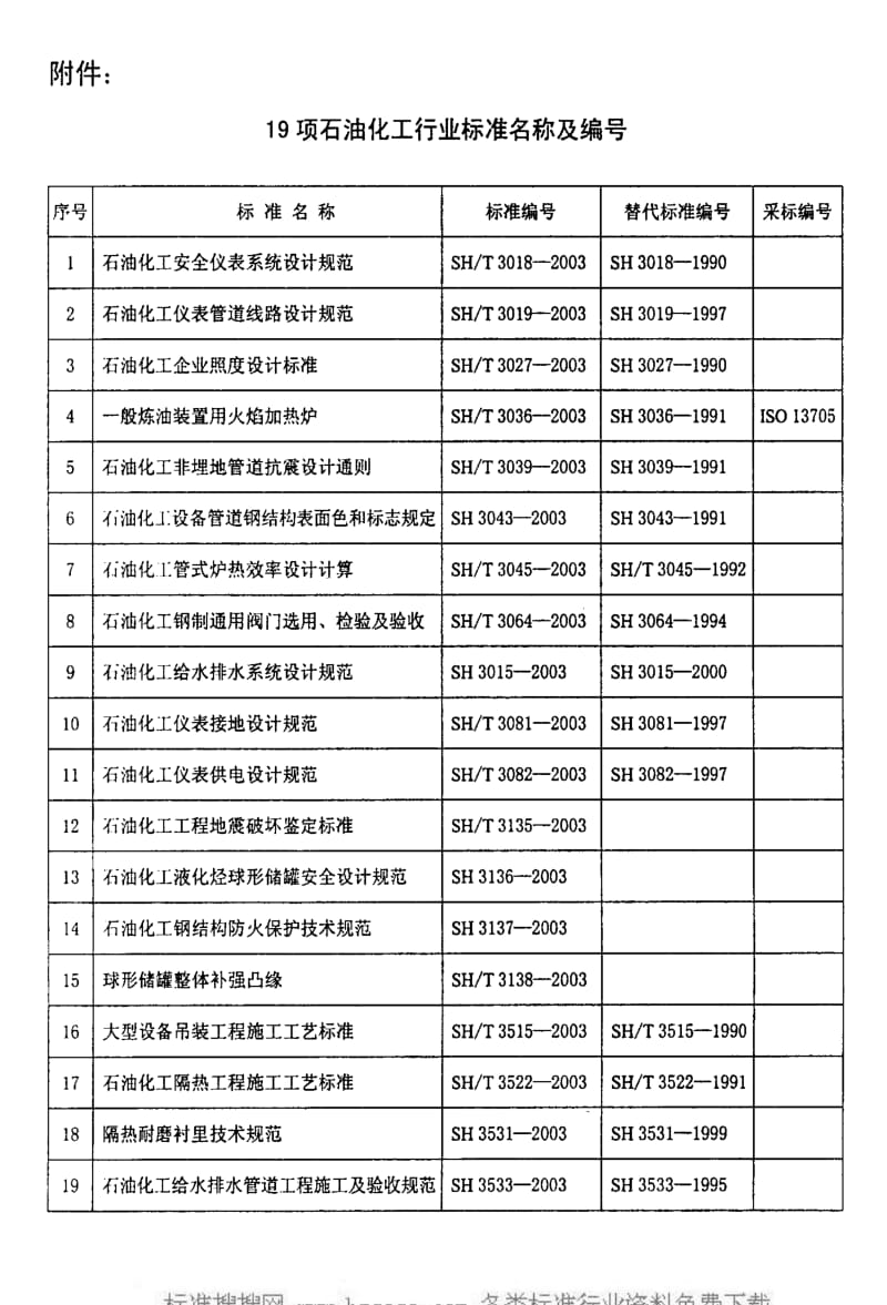 [石油化工标准]-SHT 3039-2003 石油化工非埋地管道设计通则1.pdf_第3页