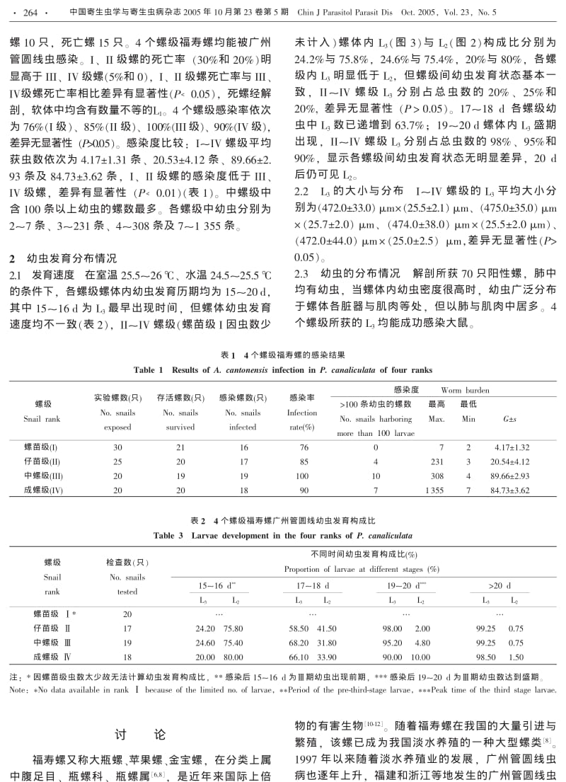 不同发育期福寿螺对广州管圆线虫易感性的实验研究.pdf_第3页