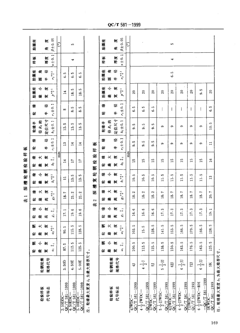 汽车轮辋轮廓检验样板.pdf_第2页