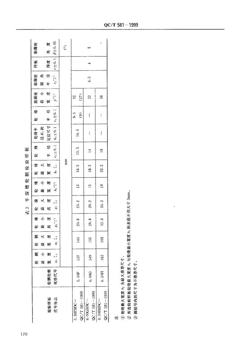 汽车轮辋轮廓检验样板.pdf_第3页