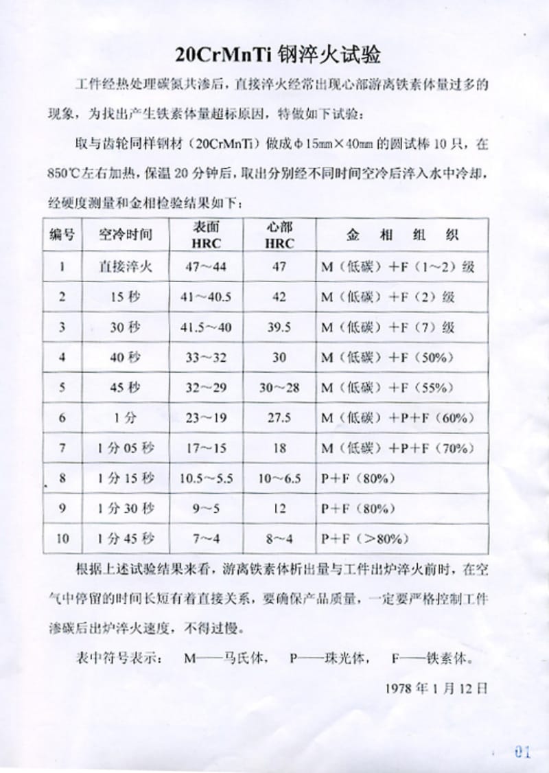 机械零件失效分析集.pdf_第2页