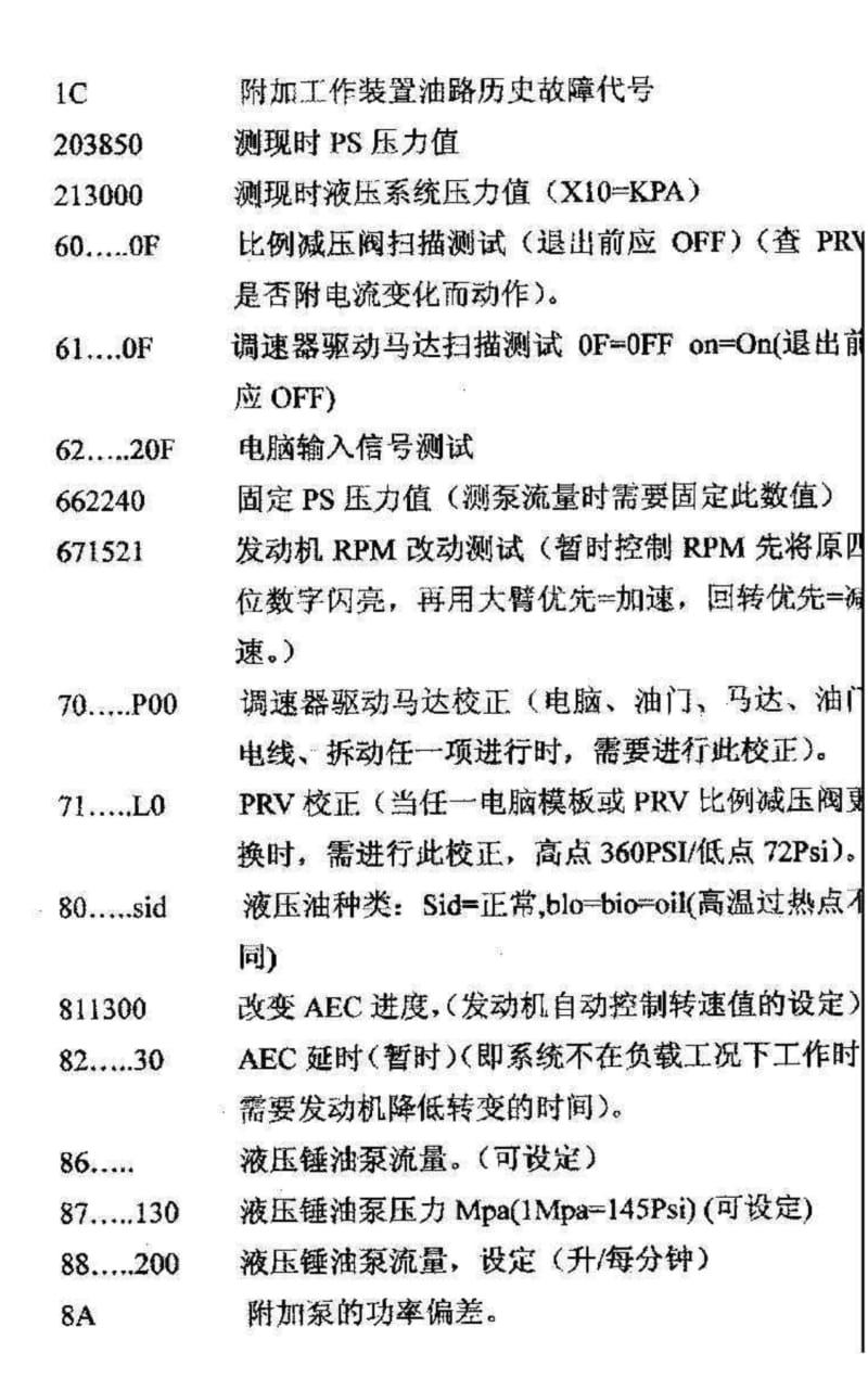 卡特挖机CAT320B显示器系统资料（中文） .pdf_第2页