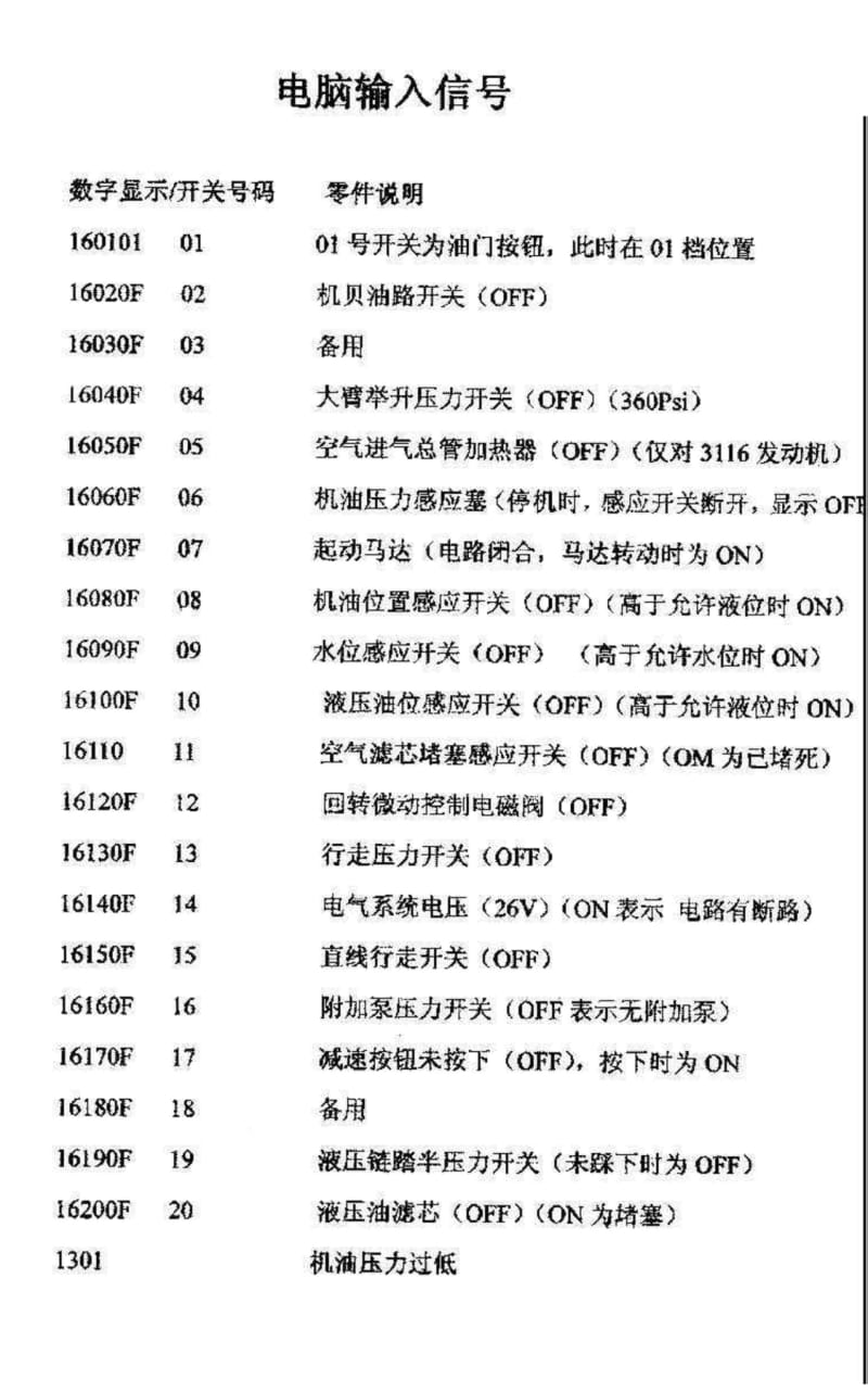 卡特挖机CAT320B显示器系统资料（中文） .pdf_第3页