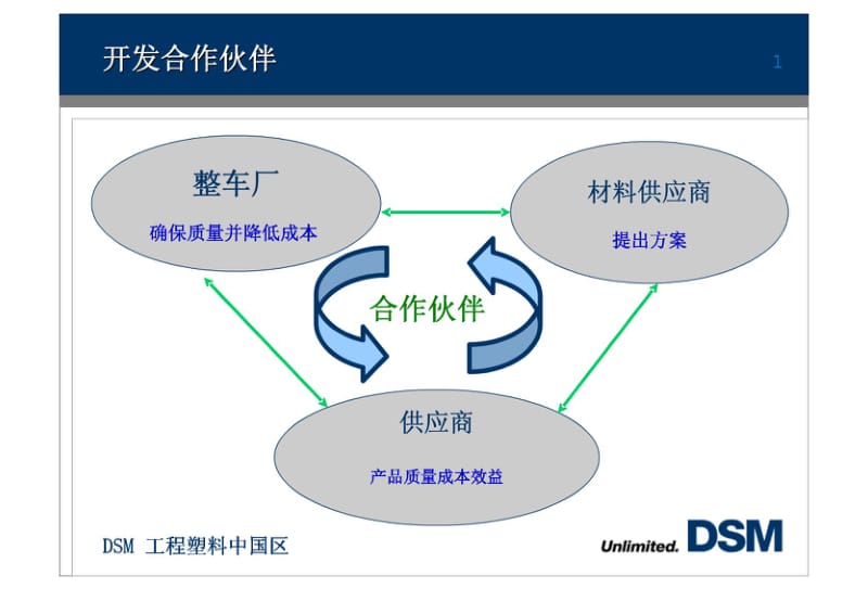 汽车空气进气歧管先进技术.pdf_第2页