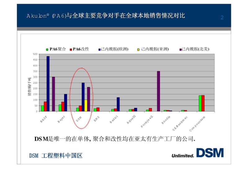 汽车空气进气歧管先进技术.pdf_第3页