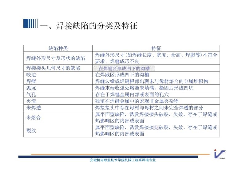 焊接缺陷及耐压试验.pdf_第3页