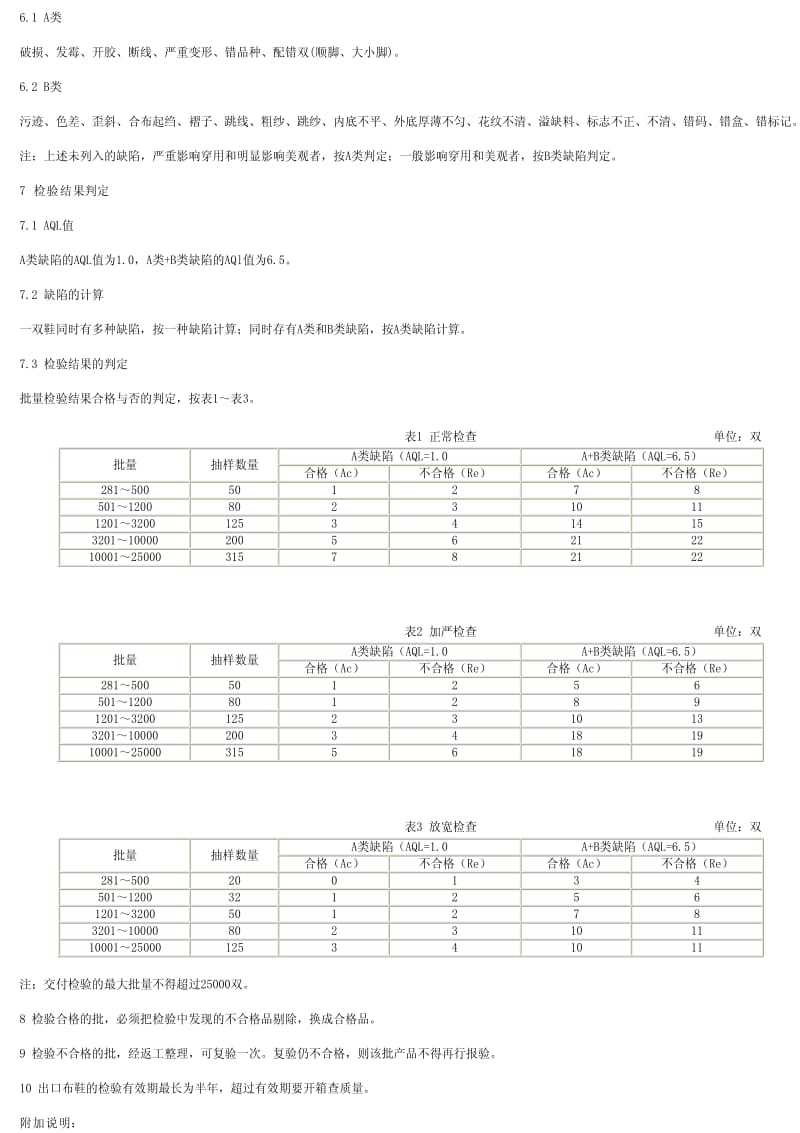 [商检标准]-SN 0049-1992 出口布鞋检验规程1.pdf_第2页