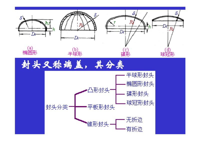 内压容器封头的设计.pdf_第2页