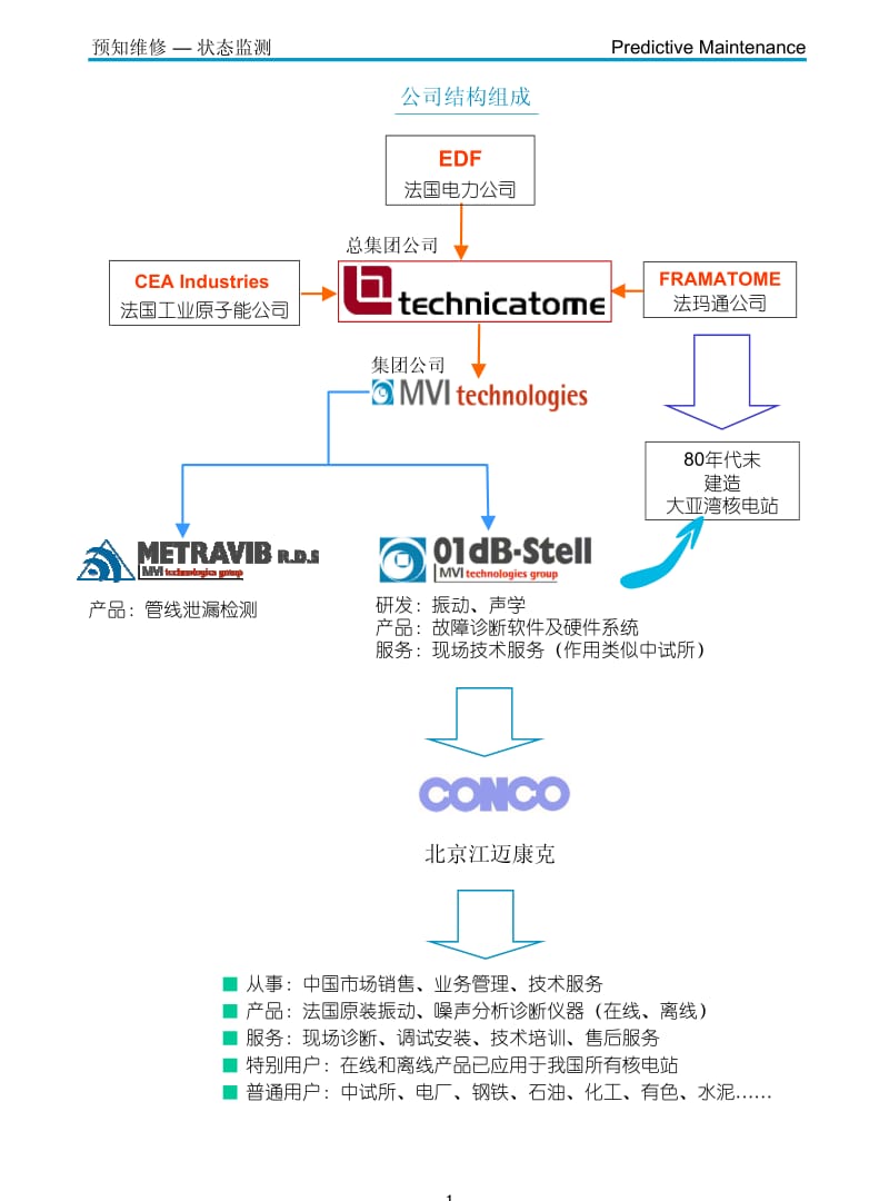 法国的状态监测和诊断技术-中文.pdf_第3页