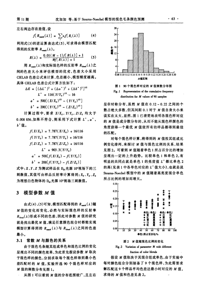 基于Stearns-Noechel模型的混色毛条颜色预测.pdf_第3页