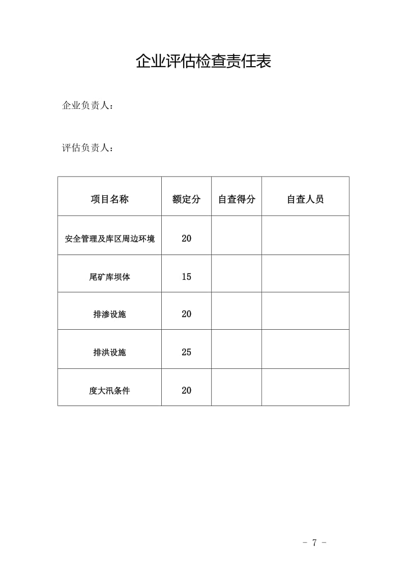 尾矿库安全生产条件评估检查报告.doc_第3页