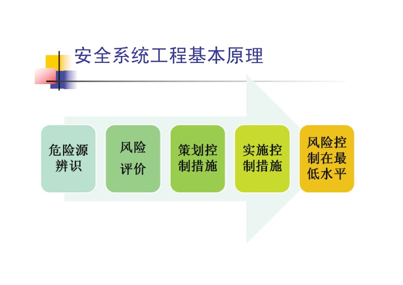 危险源辨识、风险评价及风险控制策划.pdf_第3页