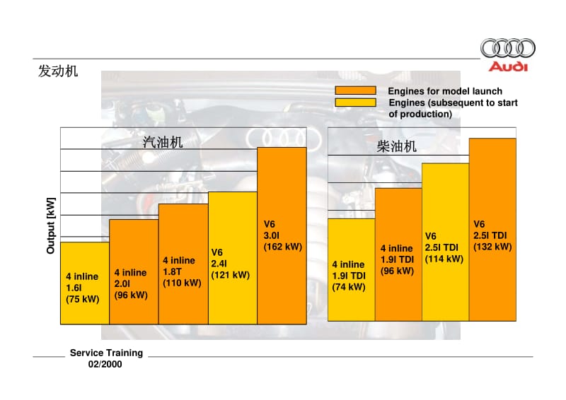 奥迪A4发动机培训资料.pdf_第1页