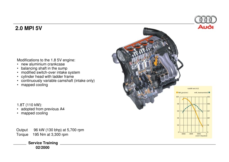 奥迪A4发动机培训资料.pdf_第2页