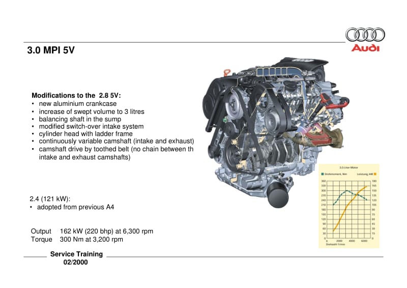奥迪A4发动机培训资料.pdf_第3页
