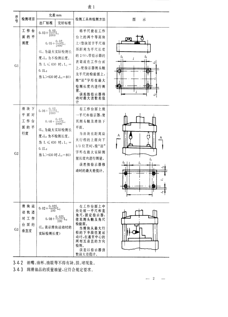 [电子标准]-SJT 31371-1994 空调器散热片生产线完好要求和检查评定方法.pdf_第2页