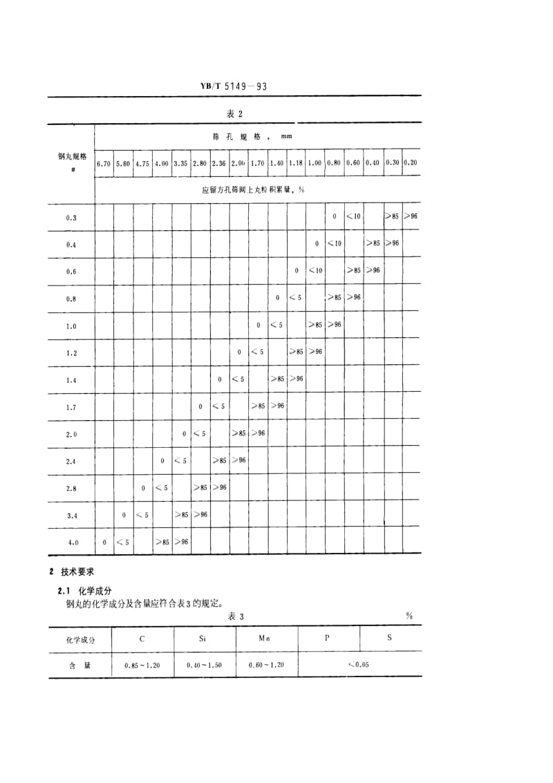 YB T 5149-1993 铸钢丸.pdf.pdf_第2页