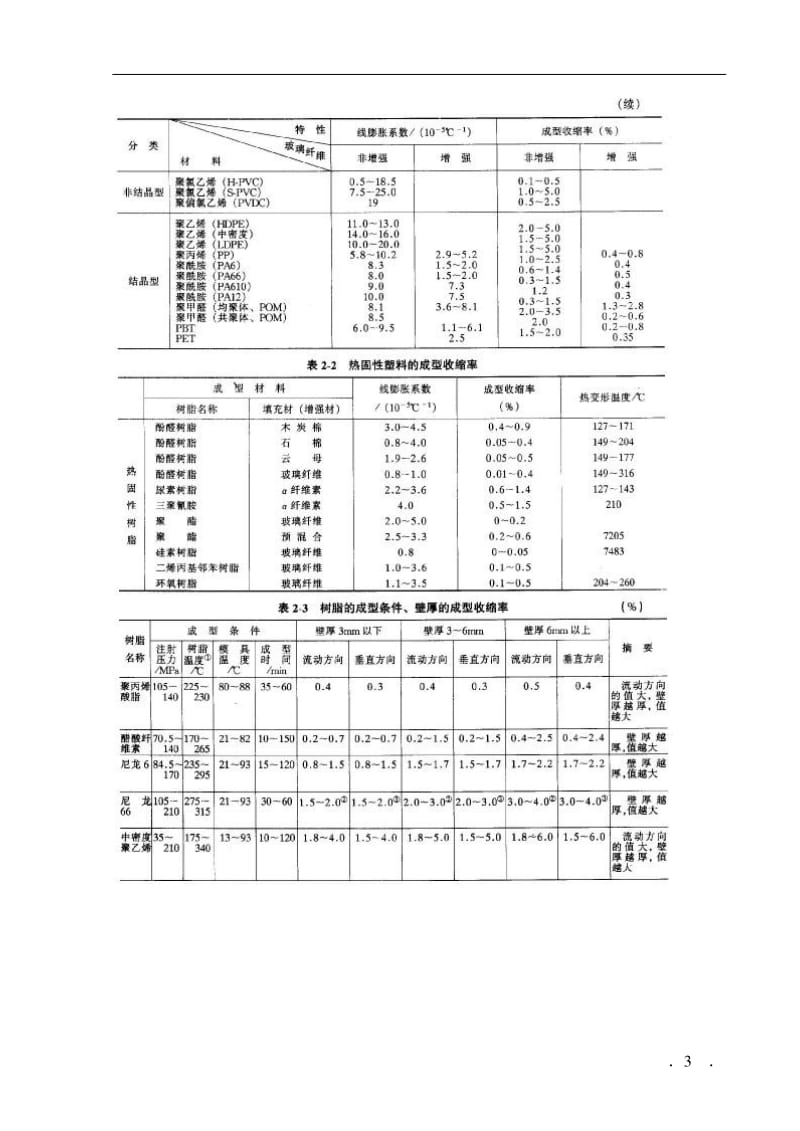 塑料制品的结构设计.pdf_第3页