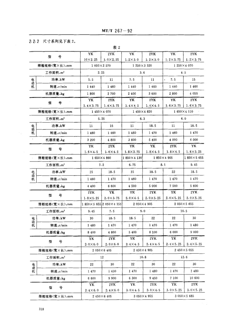 MT煤炭标准-MTT267-1992.pdf_第2页