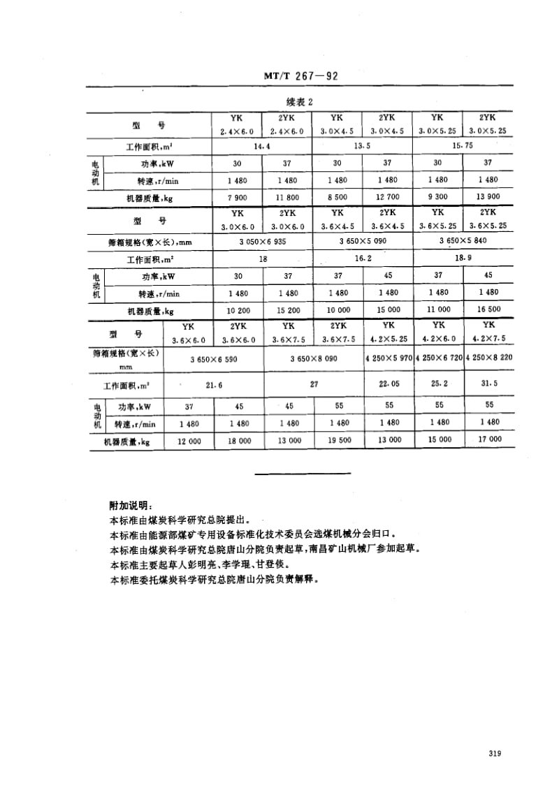 MT煤炭标准-MTT267-1992.pdf_第3页