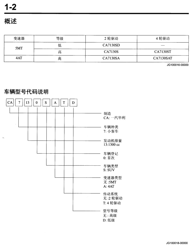 丰田特锐维修手册.pdf_第3页