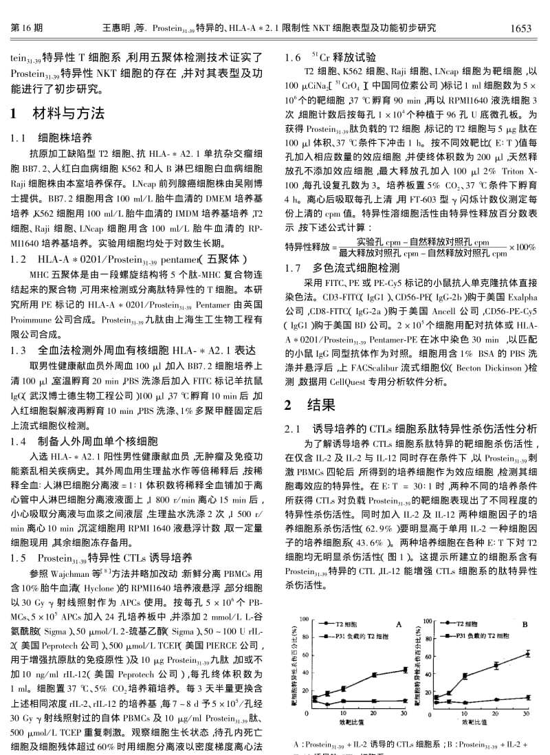 PROSTEIN3139特异的、HLAA21限制性NKT细胞表型及功能初步研究.pdf_第2页