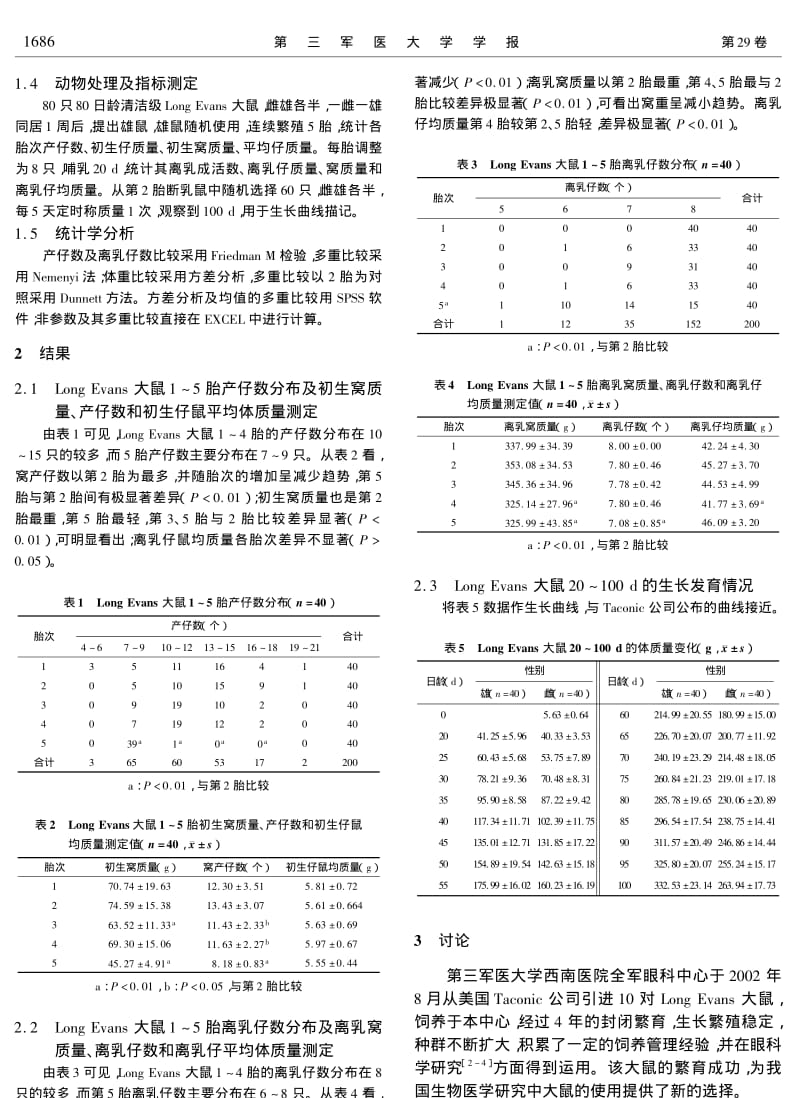 清洁级LONG EVANS大鼠生产性能的研究.pdf_第2页