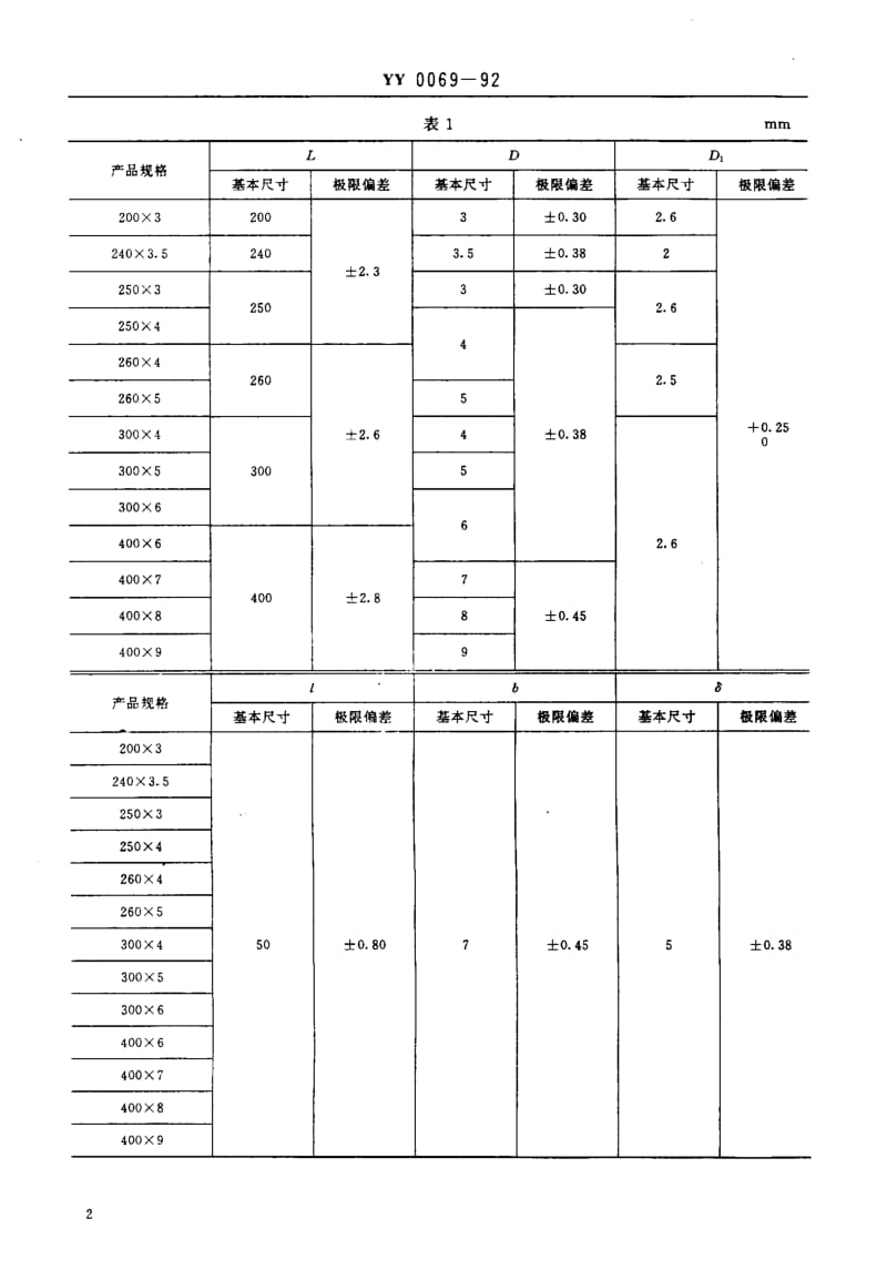 [医药标准]-YY0069-92 气管窥镜.pdf_第3页