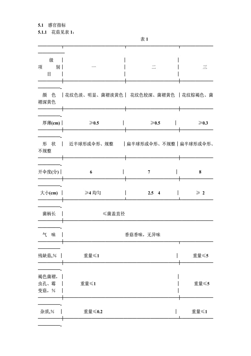 [商业标准]-SBT10039-1992.pdf_第2页