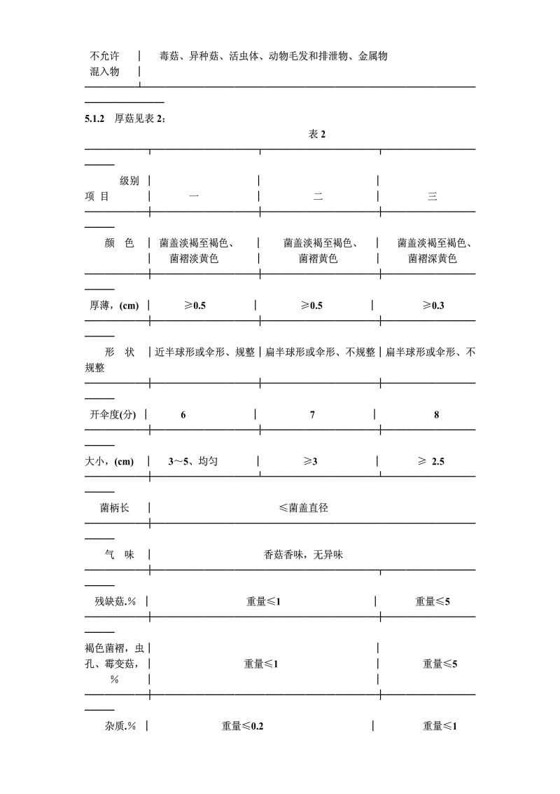 [商业标准]-SBT10039-1992.pdf_第3页