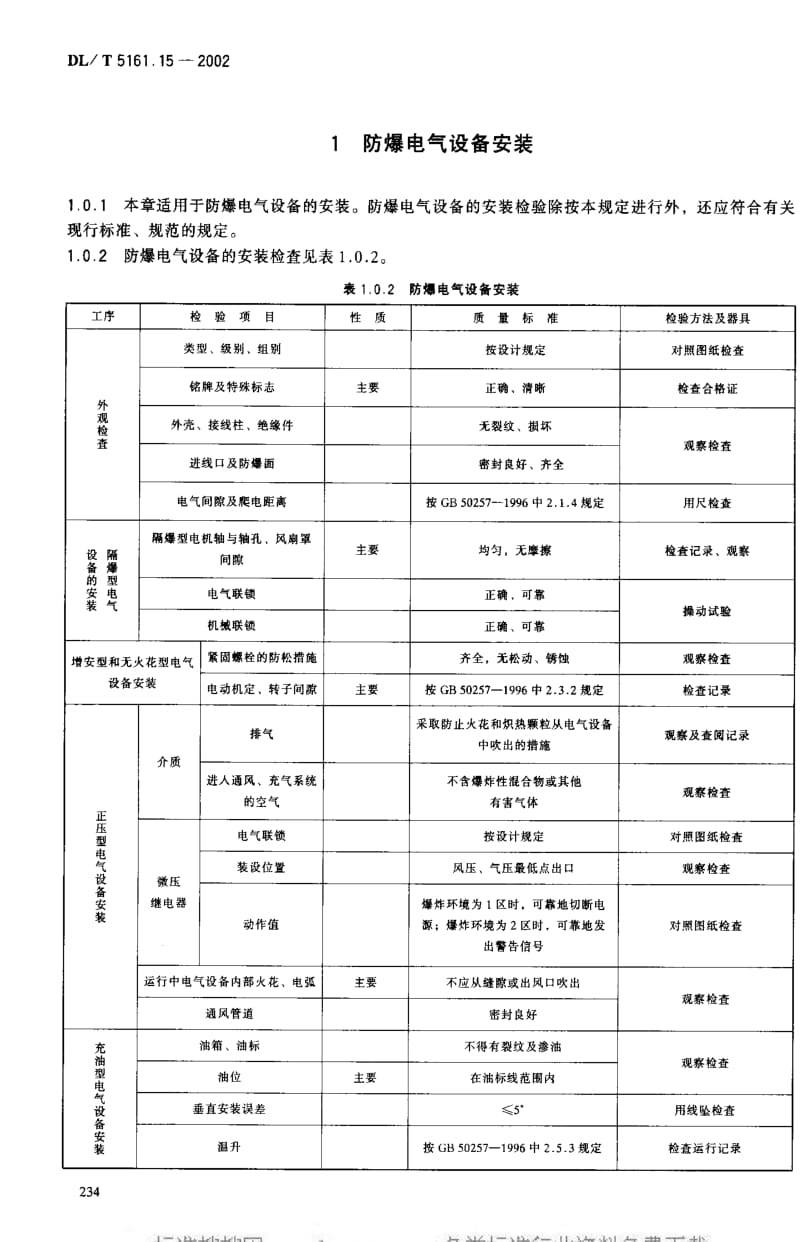 中华人民共和国电力行业标准.pdf_第3页