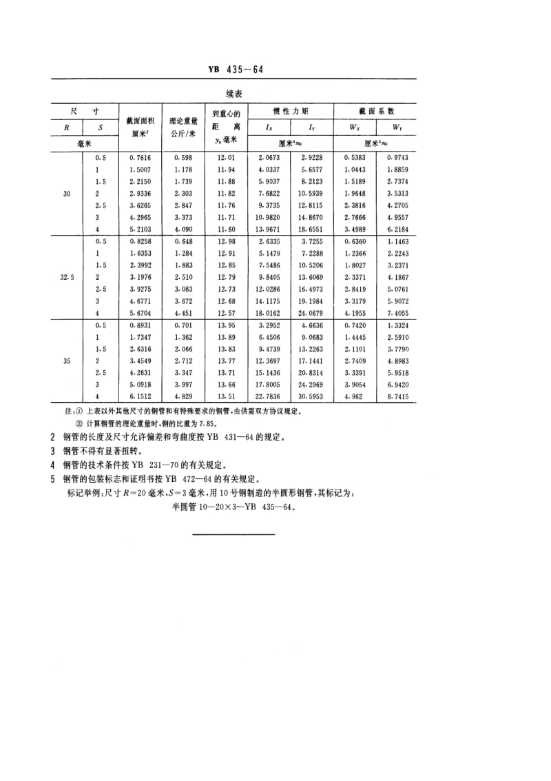 YB 435-1964 半圆形钢管品种.pdf.pdf_第3页