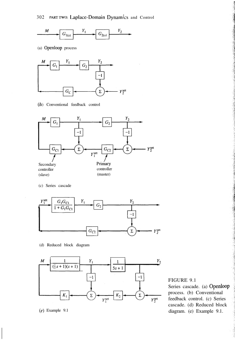 化工控制过程(下).pdf_第2页