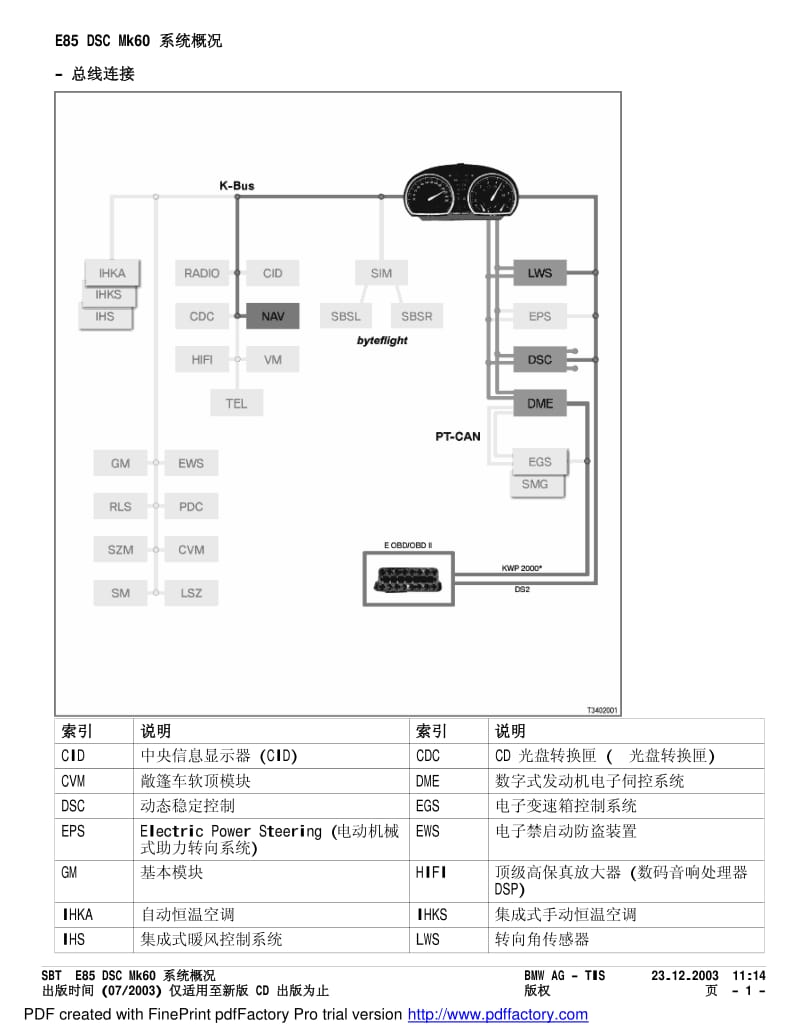 宝马 SBT E85资料.pdf_第2页